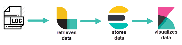 how the elk stack works
