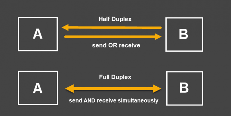 Half duplex и full duplex отличия ethernet