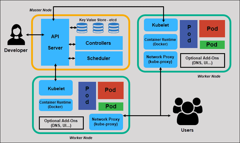 port mapping in kubernetes