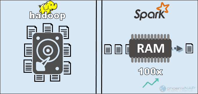 Hadoop MapReduce vs Apache Spark 2023- Who looks the big winner in the big  data world?