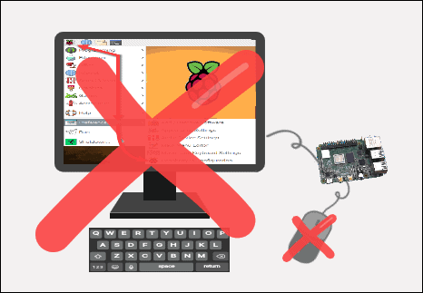 Raspberry Pi representation of a headless mode