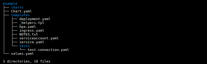 helm chart folder structure