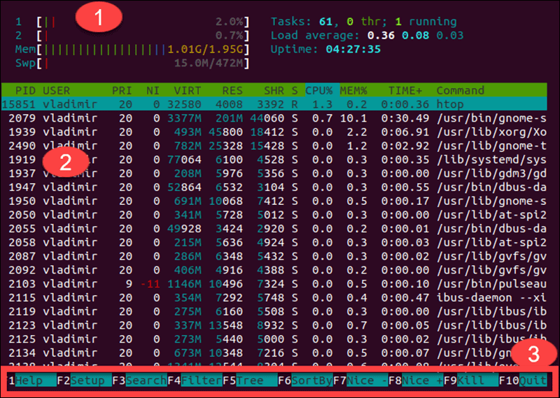 linux command to check cpu utilization