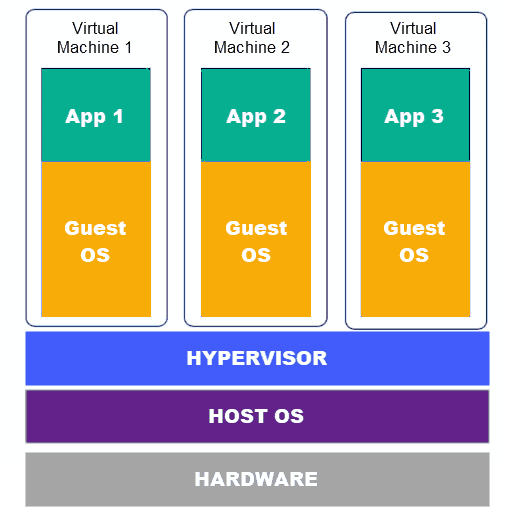 Virtual Server Diagram