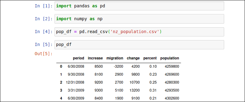 Steps to import csv file into pandas.