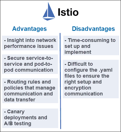 Istio advantages and disadvantages.
