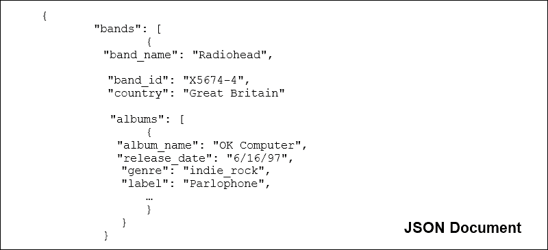 Example of JSON document structure.