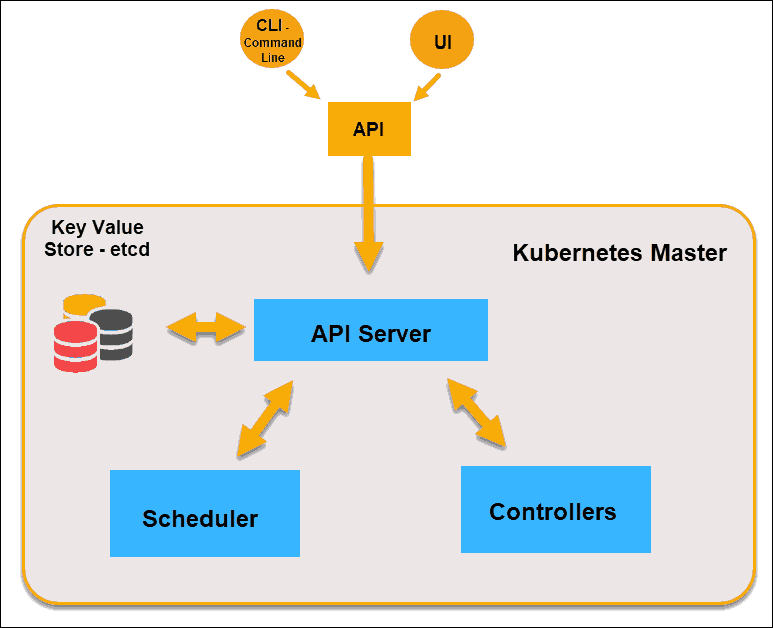 Kubernetes Diagram Generator