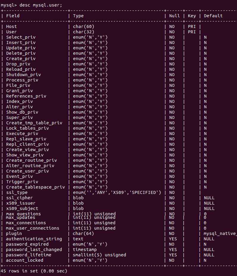 How To Check Username In Mysql Bottlejoke9