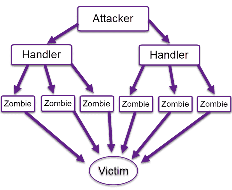 hvordan et brute force angrep fungerer diagram