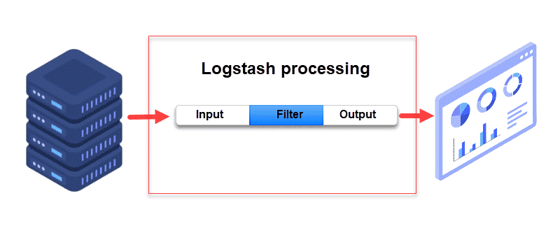 diagram showing How Logstash processes data