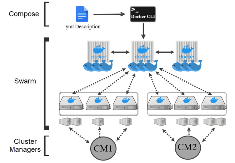 Tensorflow microservice store