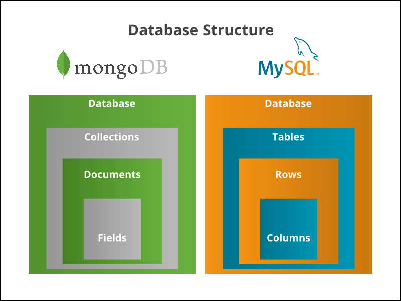 Node js Express MongoDB Mongoose On1ystar