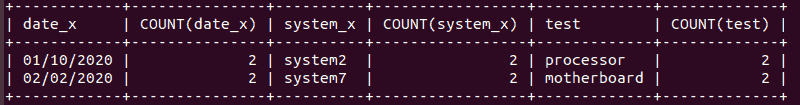 Select multiple columns and find exact duplicates in MySQL database