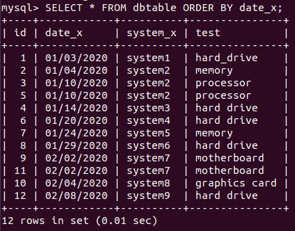 MySQL output for the select from table command