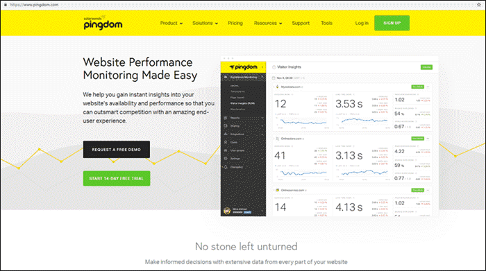 pingdom website performance monitoring