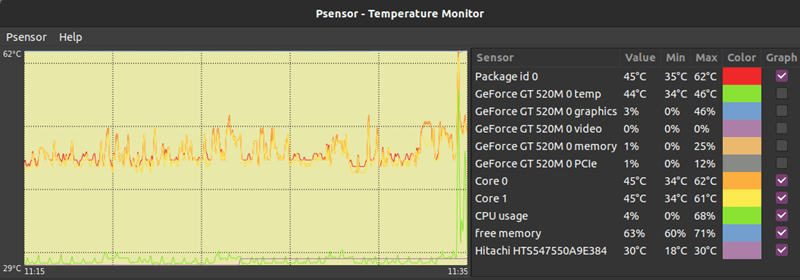 Psensor app on Ubuntu showing hardware temperatures.