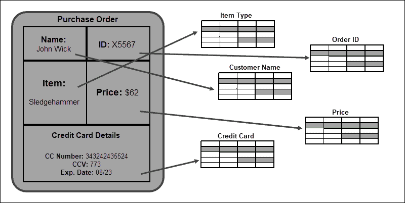 What Is Nosql Nosql Definition Features Phoenixnap Kb