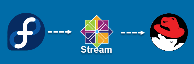 centos and rhel