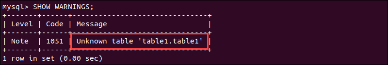 Rabbit Make clear development of MySQL DROP TABLE: With Examples & Options