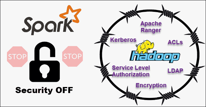 install apache spark without hadoop