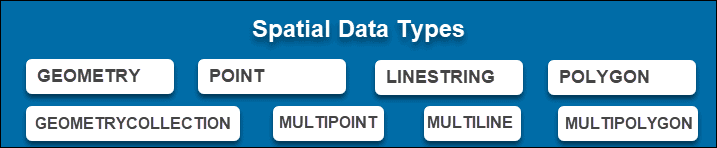 Spatial data types.