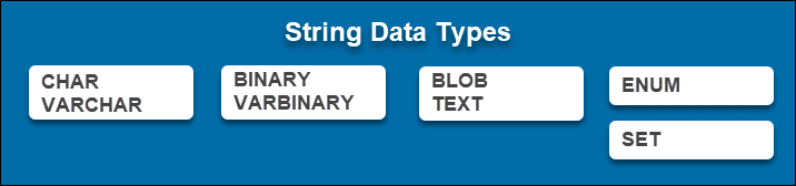 String data types.