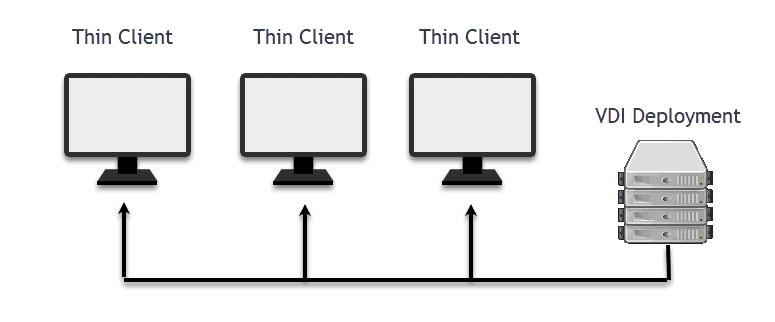 Persistent VDI vs. Non-Persistent VDI: Differences Explained