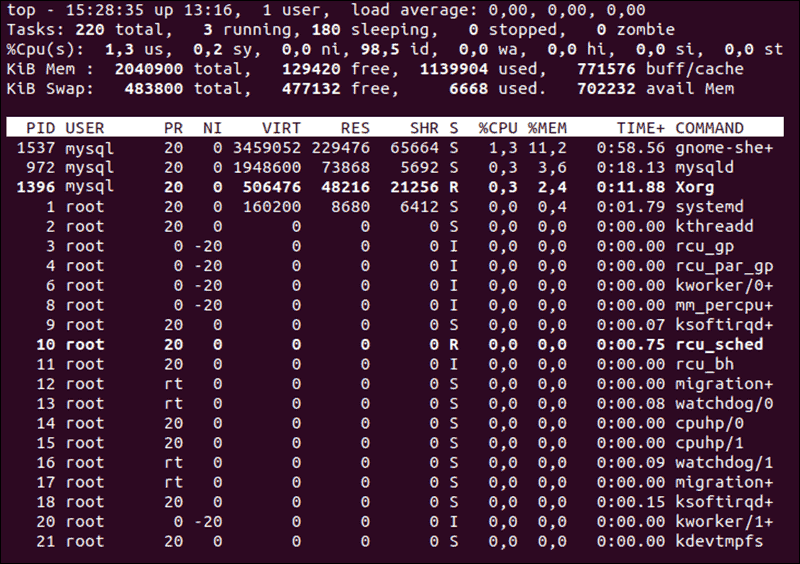 This command. By root 22. Kworker.