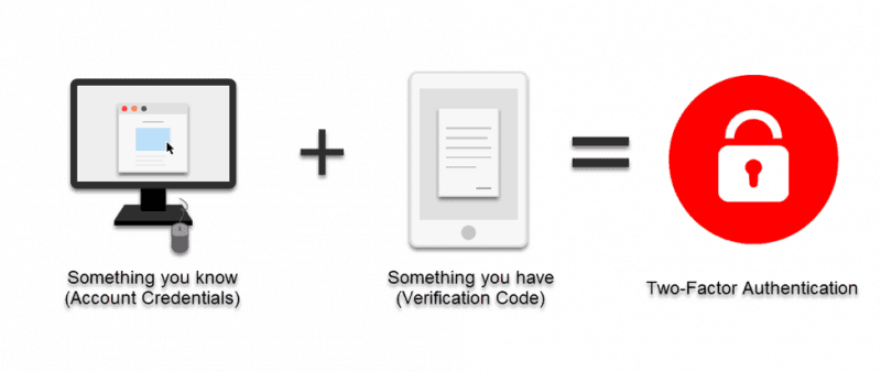 how two factor authentication works