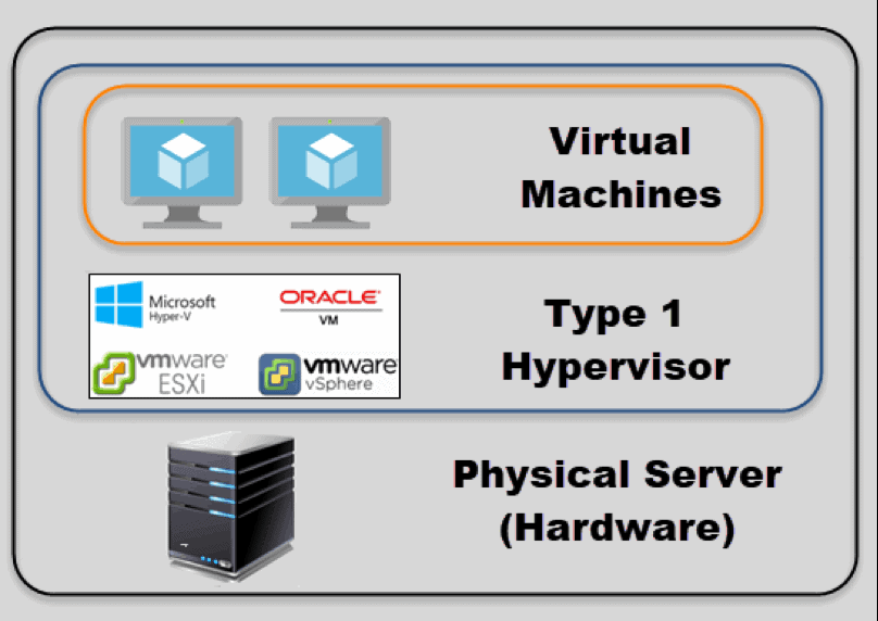 hypervisor