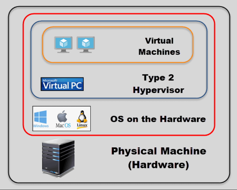 most popular virtual machine software for mac