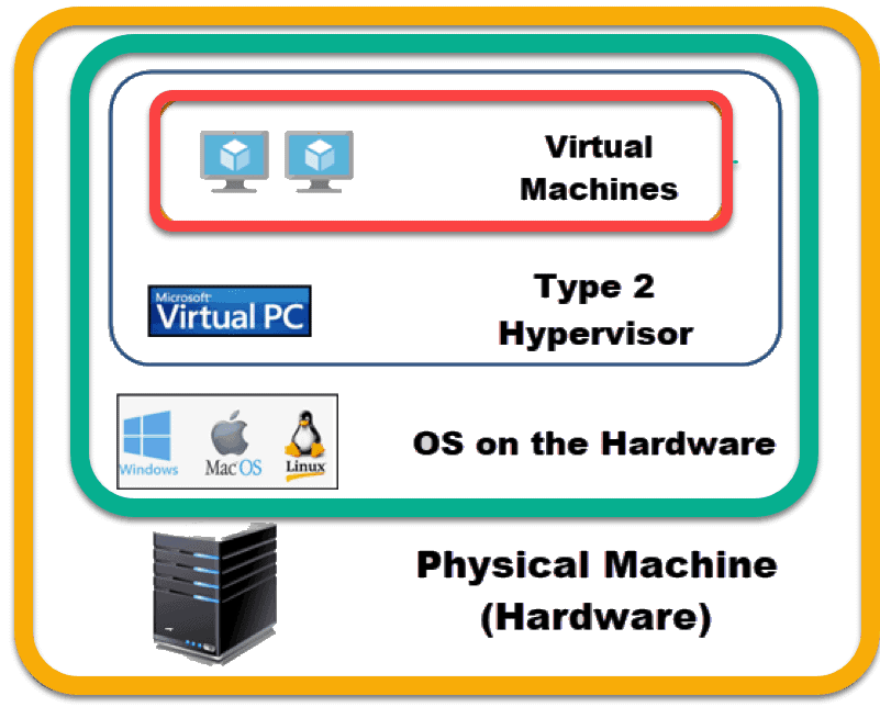 introduction-of-server-geeksforgeeks