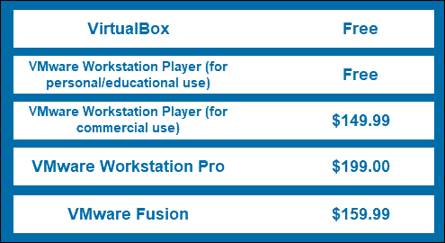 VirtualBox vs. VMware prices compared.