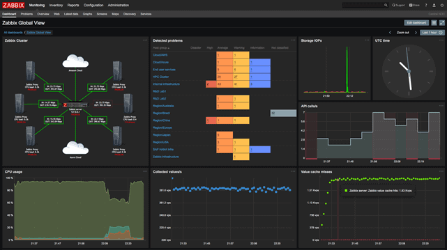 best network bandwidth monitoring tool red hat