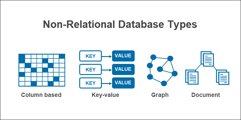 Relational Vs Non Relational Database (Key Differences) - DatabaseTown