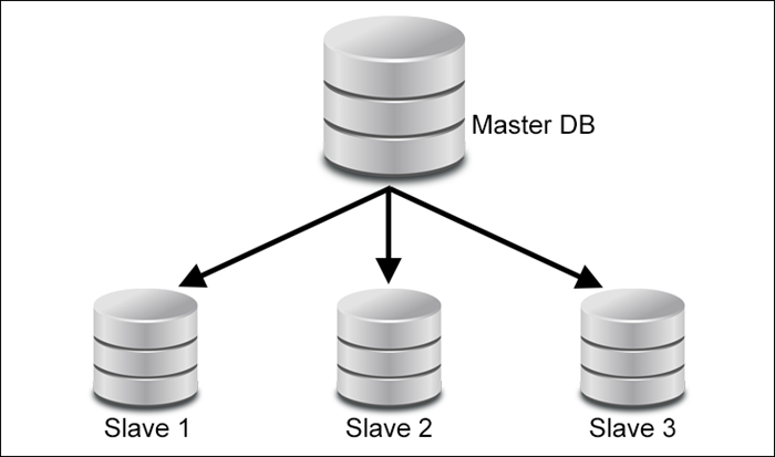 Database Server Png