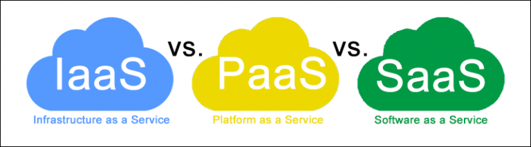 12 Best Cloud Databases and Why Use Them | phoenixNAP KB