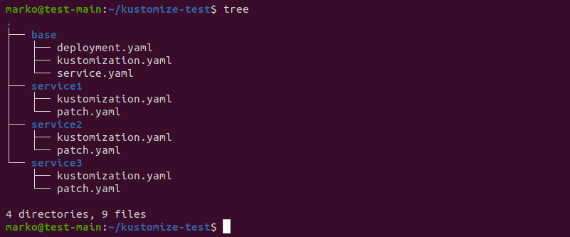 Kustomize tool directory tree structure