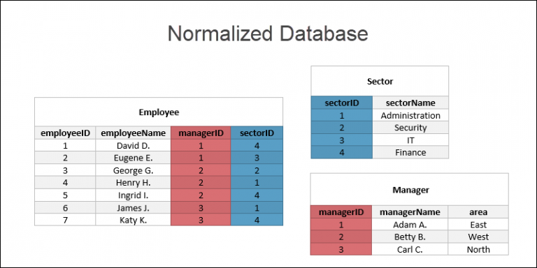 database-normalization-a-step-by-step-guide-with-examples