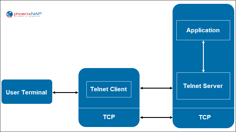 what is telnet server