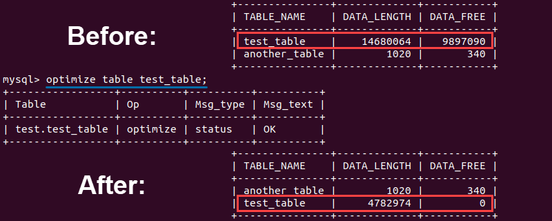 Values before and after optimization of a MySQL table