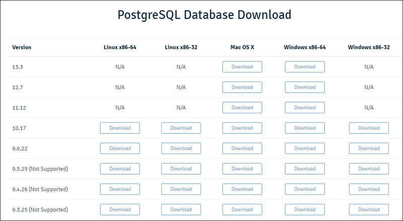 PostrgreSQL download page.