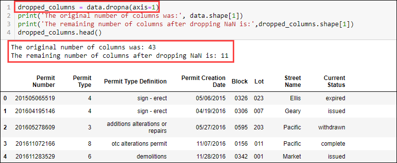 8 Methods For Handling Missing Values With Python Pandas