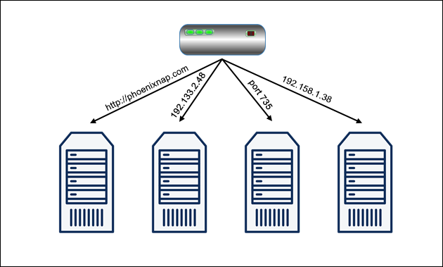 A diagram depicting the Hash load balancing algorithm.