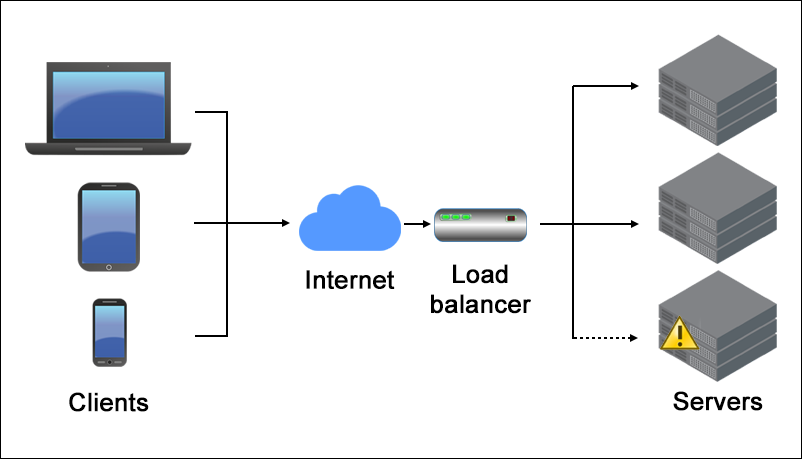 Conceitos Básicos do Load Balancing