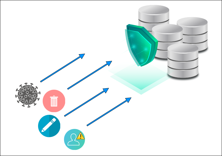 veeam immutable backup