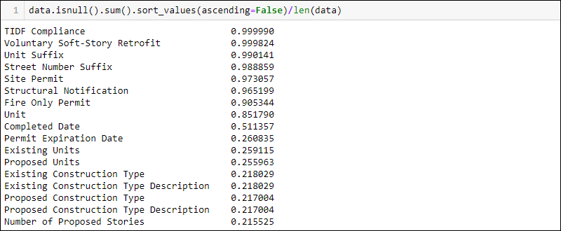 percent of null values descending order