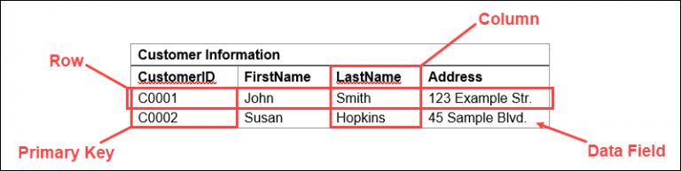 What Is a Relational Database? {Examples, Advantages & Disadvantages}