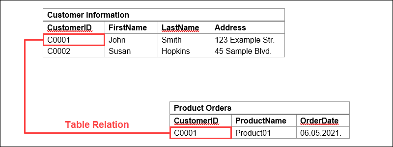 notion relational database